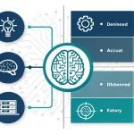 Revolutionize your patent examination process with AI-powered analysis - transforming weeks of work into minutes while ensuring comprehensive and accurate assessments.