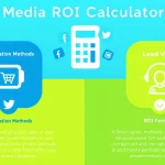 Master your social media marketing metrics with our comprehensive ROI Calculator Guide - your essential tool for measuring and maximizing social media investment returns.