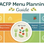 Transform your daycare meal planning with our CACFP Menu Planning Guide - your all-in-one solution for creating nutritious, compliant, and child-friendly menus tailored to specific dietary needs and age groups.