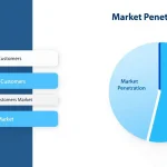 Visualize and calculate your market reach instantly with our Market Penetration Rate Calculator - transform raw numbers into actionable business insights.