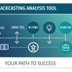 Master strategic planning with the Backcasting Analysis Tool - an innovative approach to mapping your journey from present reality to desired future state.