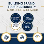 Transform your marketing strategy with our Credibility Marketing Generator - the data-driven tool that builds trust and authority through proven psychological principles.