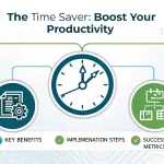 Transform your workflow efficiency with The Time Saver tool - your automated solution to reclaim valuable hours and boost weekly productivity through smart task optimization.