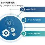 Transform complex concepts into clear, accessible explanations with The Simplifier - your intelligent tool for breaking down difficult topics for any audience.