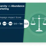 Master the art of balanced marketing with our comprehensive guide to Scarcity vs Abundance strategies, featuring proven formulas and optimization techniques for maximum campaign impact.