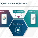 Transform your Instagram strategy with our comprehensive Trend Analysis Tool - your data-driven solution for maximizing engagement and staying ahead of content trends.
