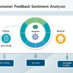 Transform your customer feedback into actionable insights with our powerful Sentiment Analysis Tool - turning raw data into clear, comprehensive analysis in seconds.