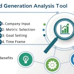 Transform your lead generation strategy with our comprehensive Analysis Tool - turning your business goals into measurable results through data-driven insights.