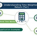 Master the complexities of investment performance measurement with a comprehensive visual guide to Time-Weighted Return (TWR) calculation and its practical applications.
