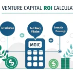 Master your venture capital investments with our MOIC Calculator - instantly project and analyze potential returns with this comprehensive ROI visualization tool.