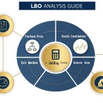 Master the art of Leveraged Buyout analysis with this comprehensive visual guide to calculating and optimizing LBO returns using key financial metrics and investment scenarios.