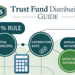 Master the art of sustainable trust fund management with our comprehensive Trust Fund Distribution Guide, featuring the time-tested 4% rule and strategic withdrawal planning.