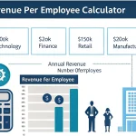 Master your business efficiency with our Revenue per Employee Calculator - instantly benchmark your company's performance against industry standards and optimize workforce productivity.