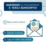 Poznaj narzędzie, które zamienia długie e-maile biznesowe w zwięzłe podsumowania - oszczędzaj czas i zwiększaj swoją produktywność w pracy.