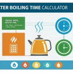 Master your kitchen timing with our Water Boiling Time Calculator - compare heat sources and get precise boiling estimates for perfect meal planning.