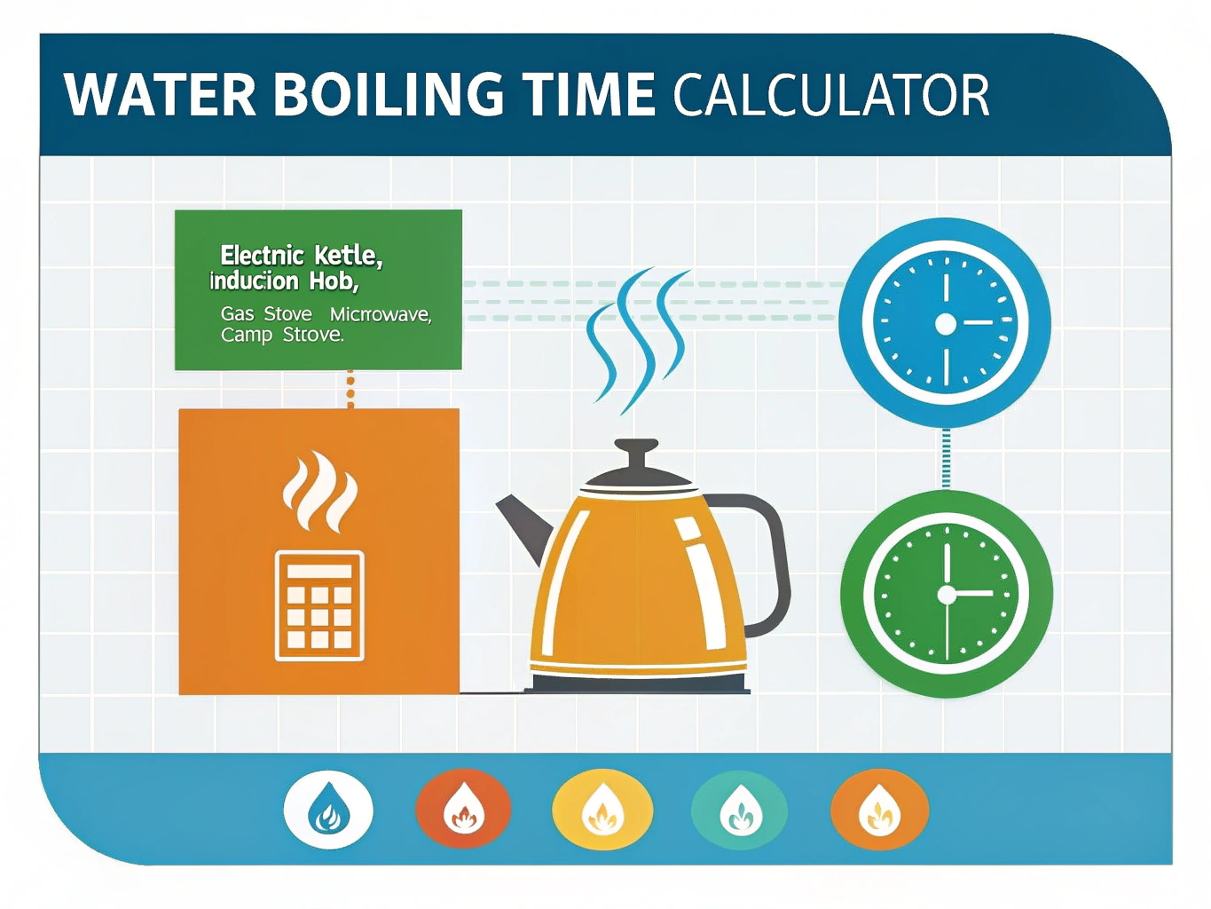 Master your kitchen timing with our Water Boiling Time Calculator - compare heat sources and get precise boiling estimates for perfect meal planning.