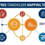 Transform your project success with our Free Stakeholder Mapping Tool - create comprehensive stakeholder analysis and strategic engagement plans in minutes.