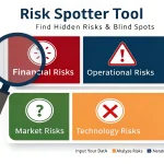 Identify hidden vulnerabilities in your business plans before they become costly problems with the comprehensive Risk Spotter Tool.