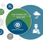 Master your challenges with the Circle of Influence Tool - focus your energy on what you can control and transform stress into actionable progress.