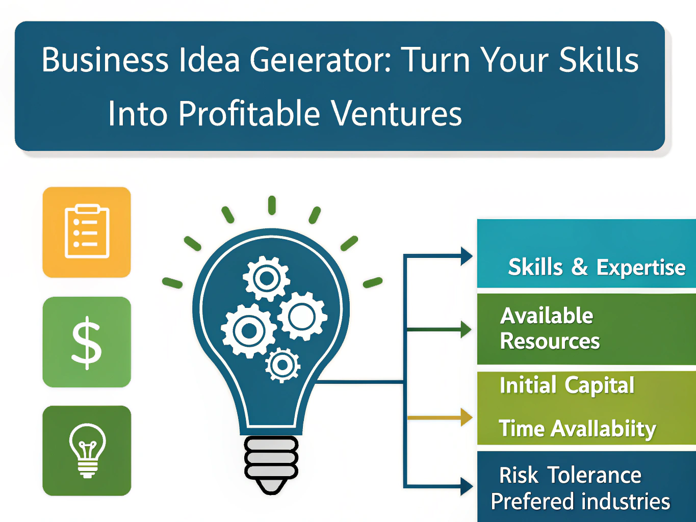 Transform your unique skills and resources into profitable online business opportunities with our intelligent Business Idea Generator tool.