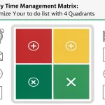 Covey Time Management Matrix: Optimize Your To-Do List with 4 Quadrants Master your productivity with Covey's Time Management Matrix - a powerful tool that categorizes tasks into 4 quadrants to help you focus on what truly matters.